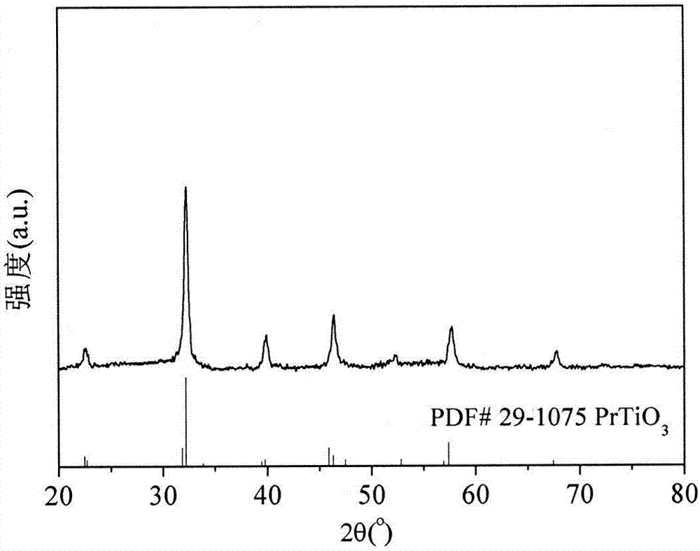 Method for preparing PrTiO3 powder