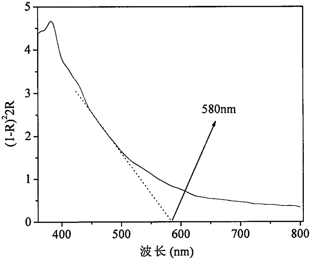 Method for preparing PrTiO3 powder