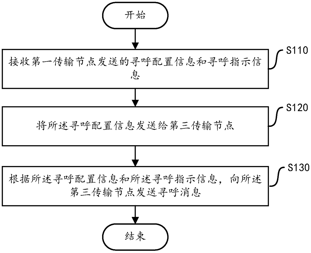 Paging method, device and transmission node