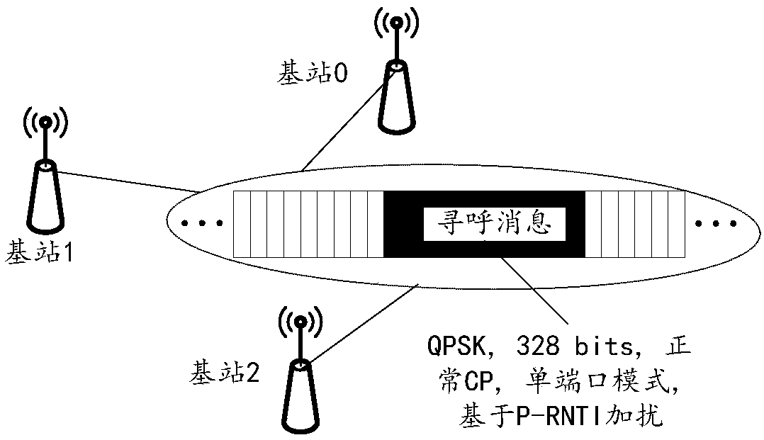 Paging method, device and transmission node