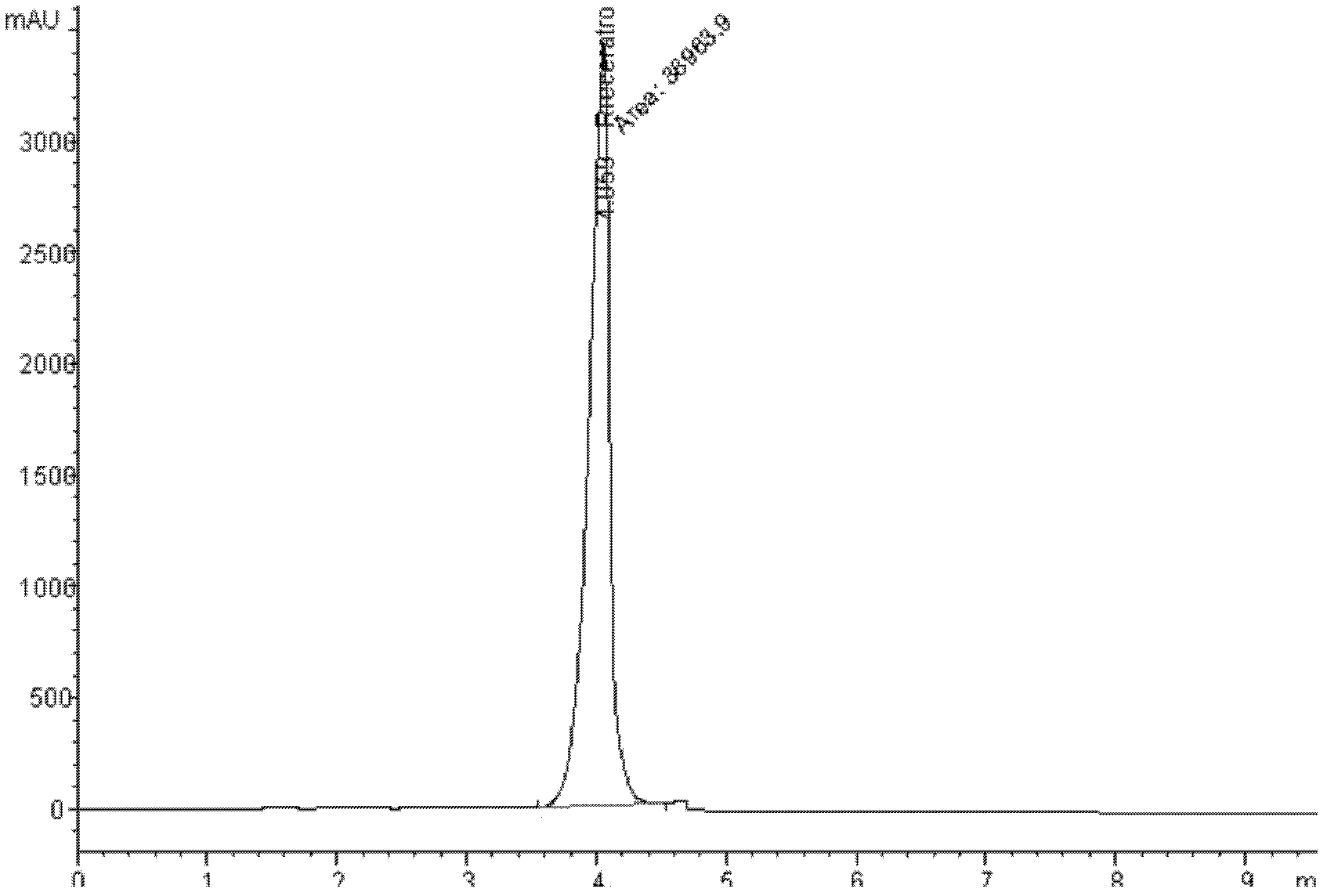 Method for extracting 1-deoxynojirimycin and resveratrol from mulberry leaf