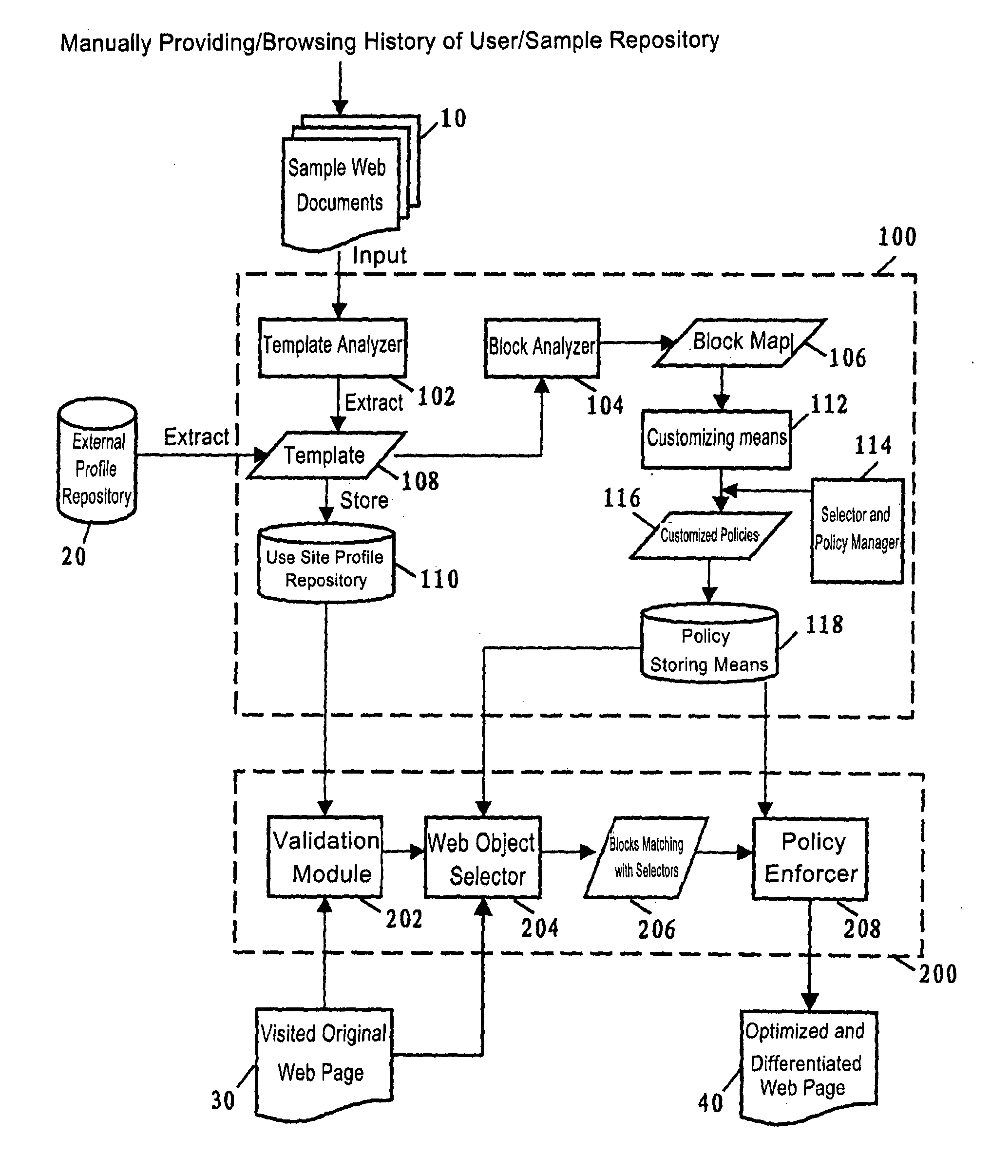 Apparatus and method for optimizing and differentiating web page browsing