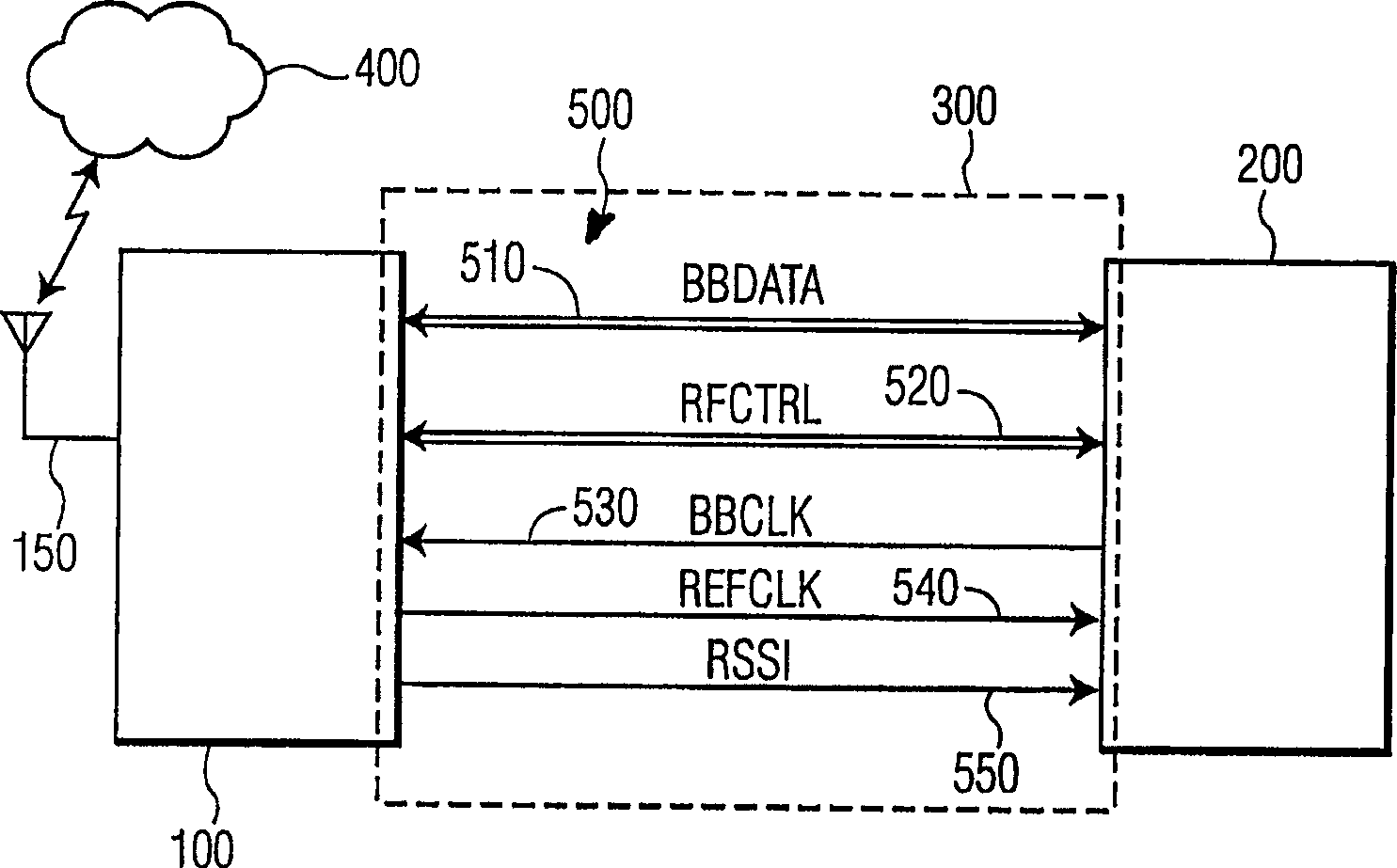 RF and baseband subsystems interface