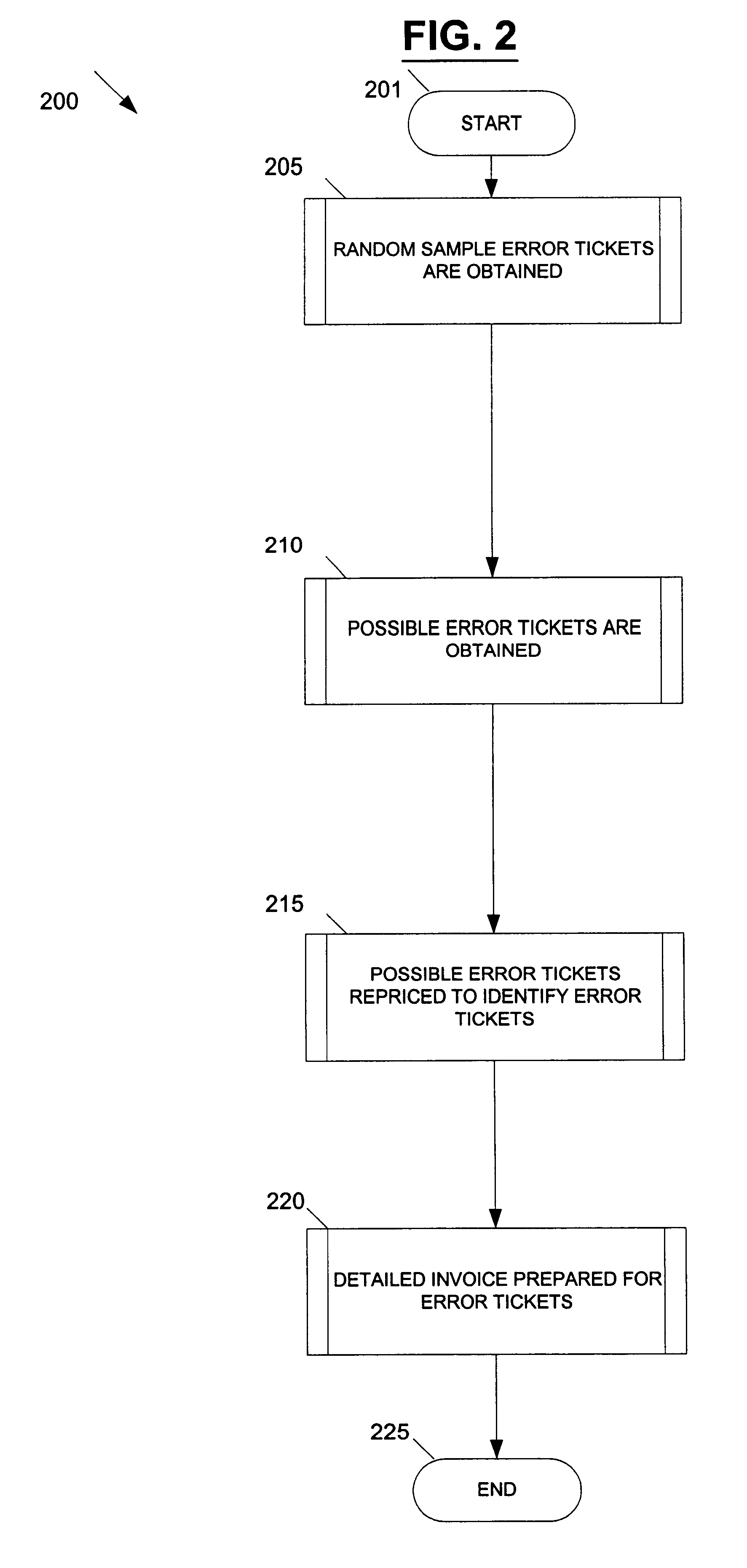 Method and system for conducting a target audit in a high volume transaction environment