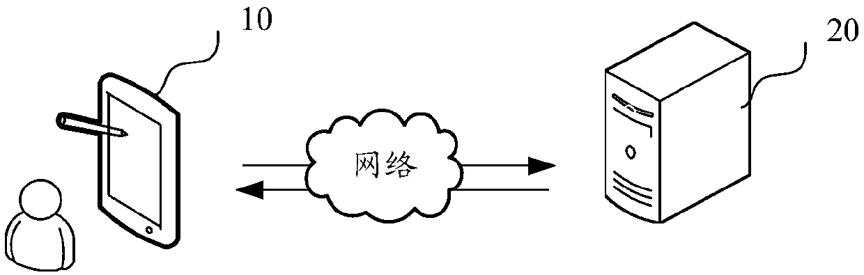 Synonym determination method based on interest points and map interest point processing method