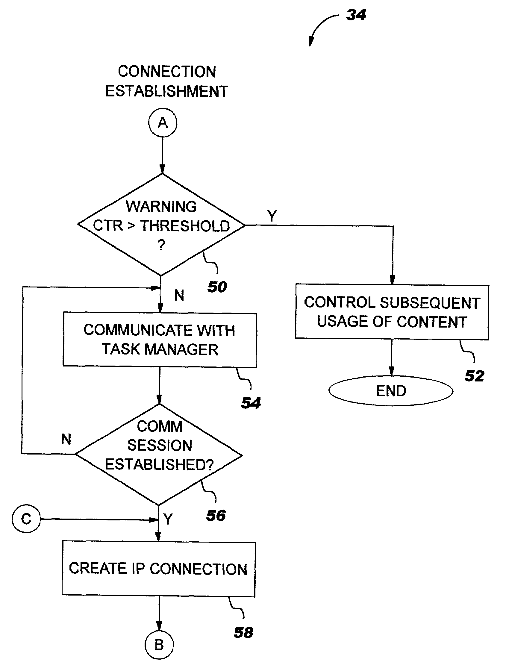 Methods, systems, signals and media for encouraging users of computer readable content to register