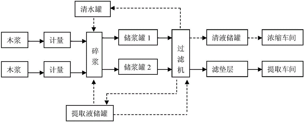 Purifying process for extraction liquor of reconstituted tobacco