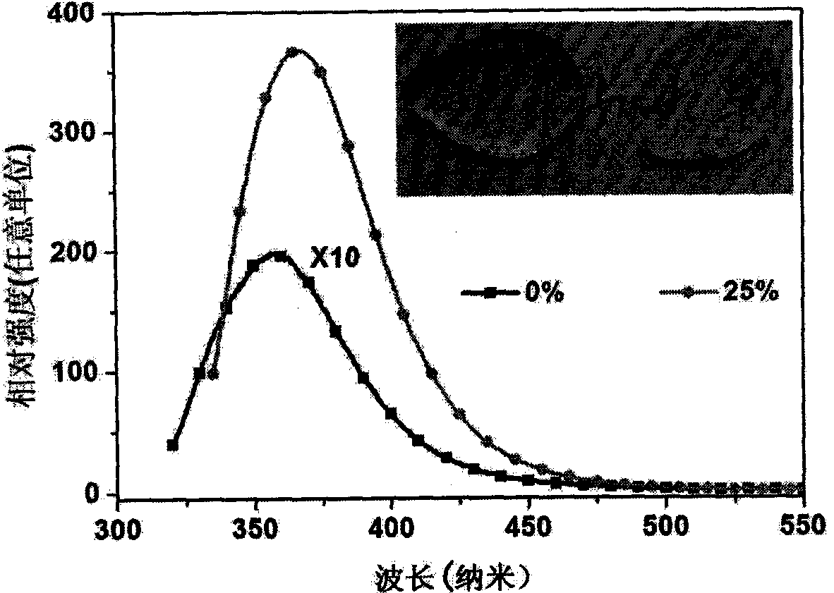 A kind of preparation method of preparing ce3+ activated scintillation glass in air atmosphere