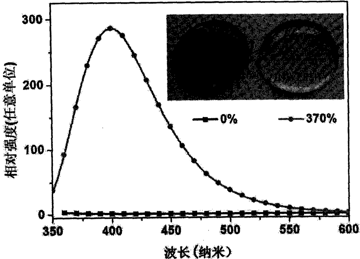 A kind of preparation method of preparing ce3+ activated scintillation glass in air atmosphere