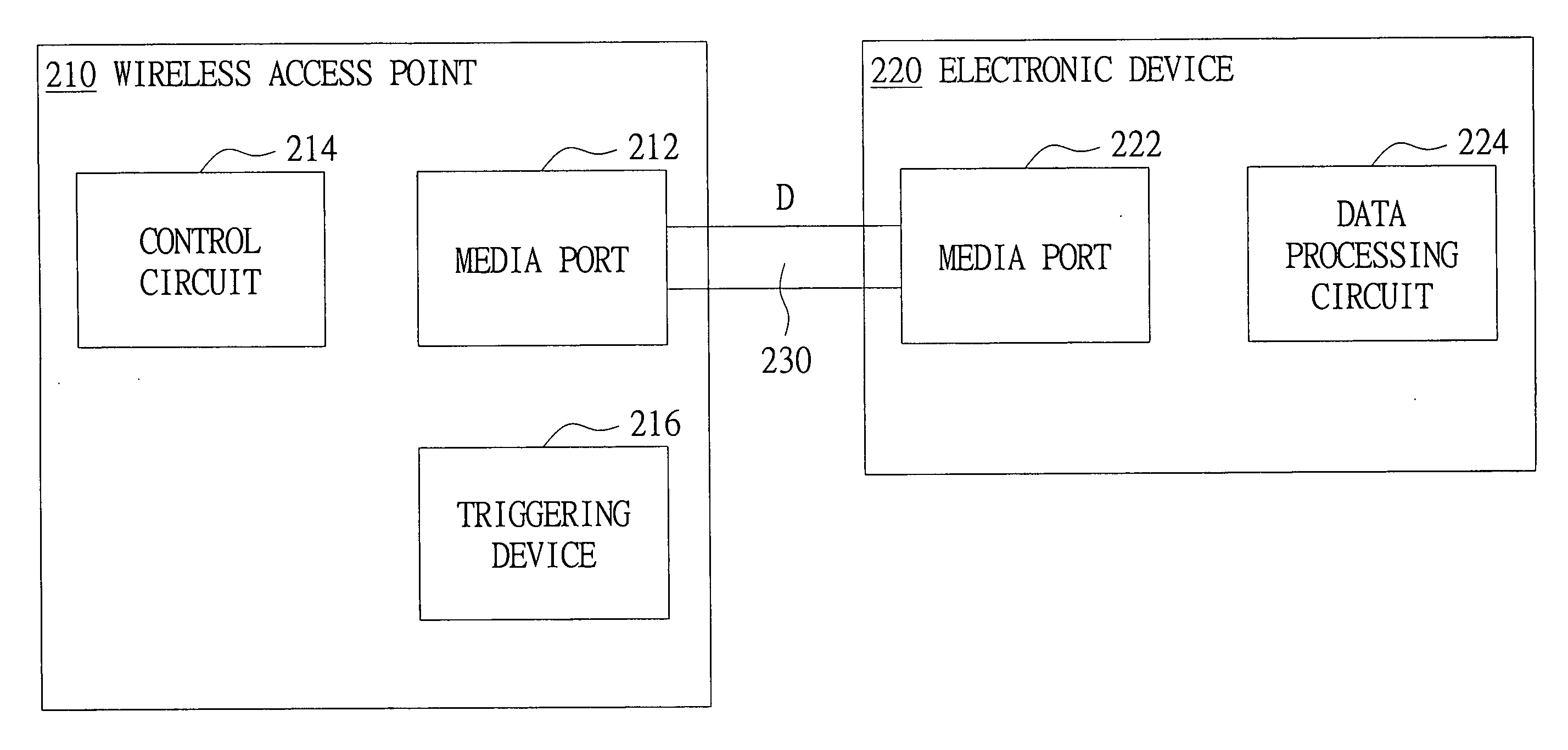 System and method for configuring an electronic device to access to a wireless local area network