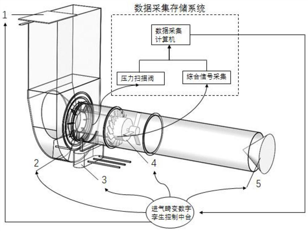 Digital twin test device and control method for gas turbine radial intake complex distortion