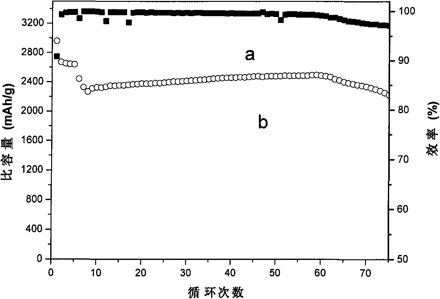 Cathode of lithium-ion secondary battery, preparation method and lithium-ion secondary battery