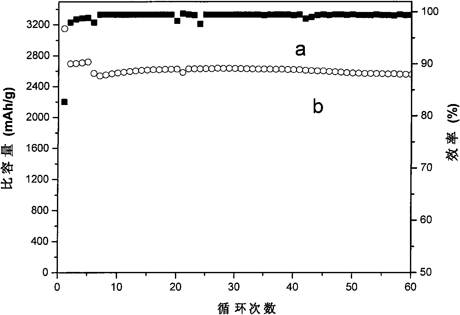 Cathode of lithium-ion secondary battery, preparation method and lithium-ion secondary battery