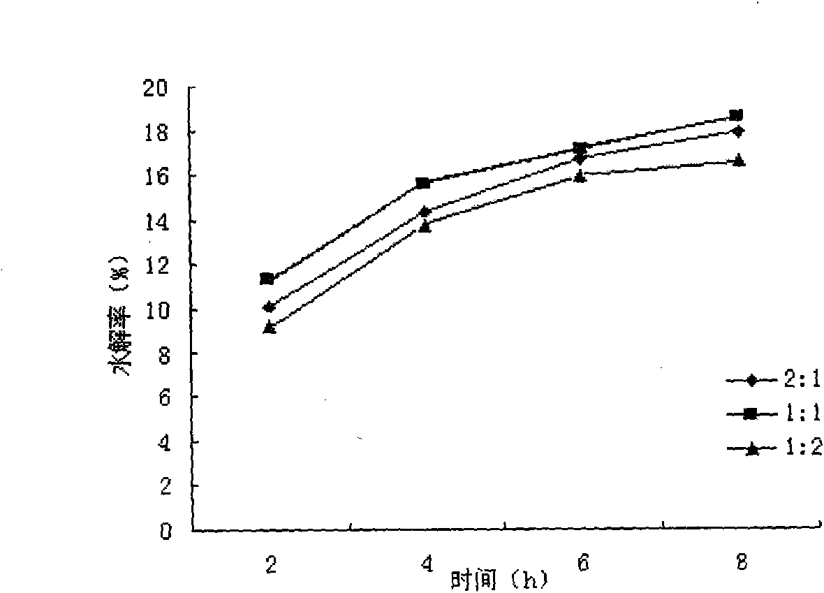 Pig bone extract, preparation method and application thereof