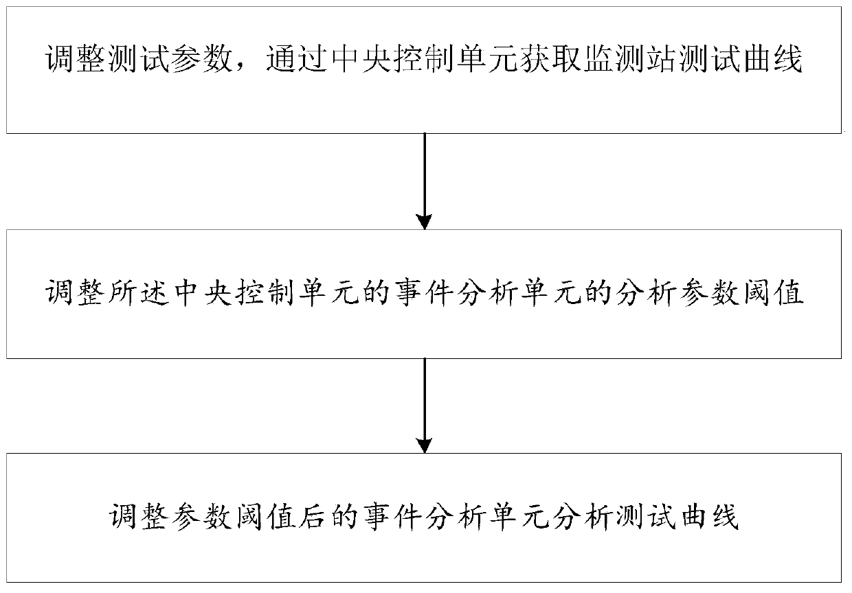 Resource management system based on optical cable on-line monitoring