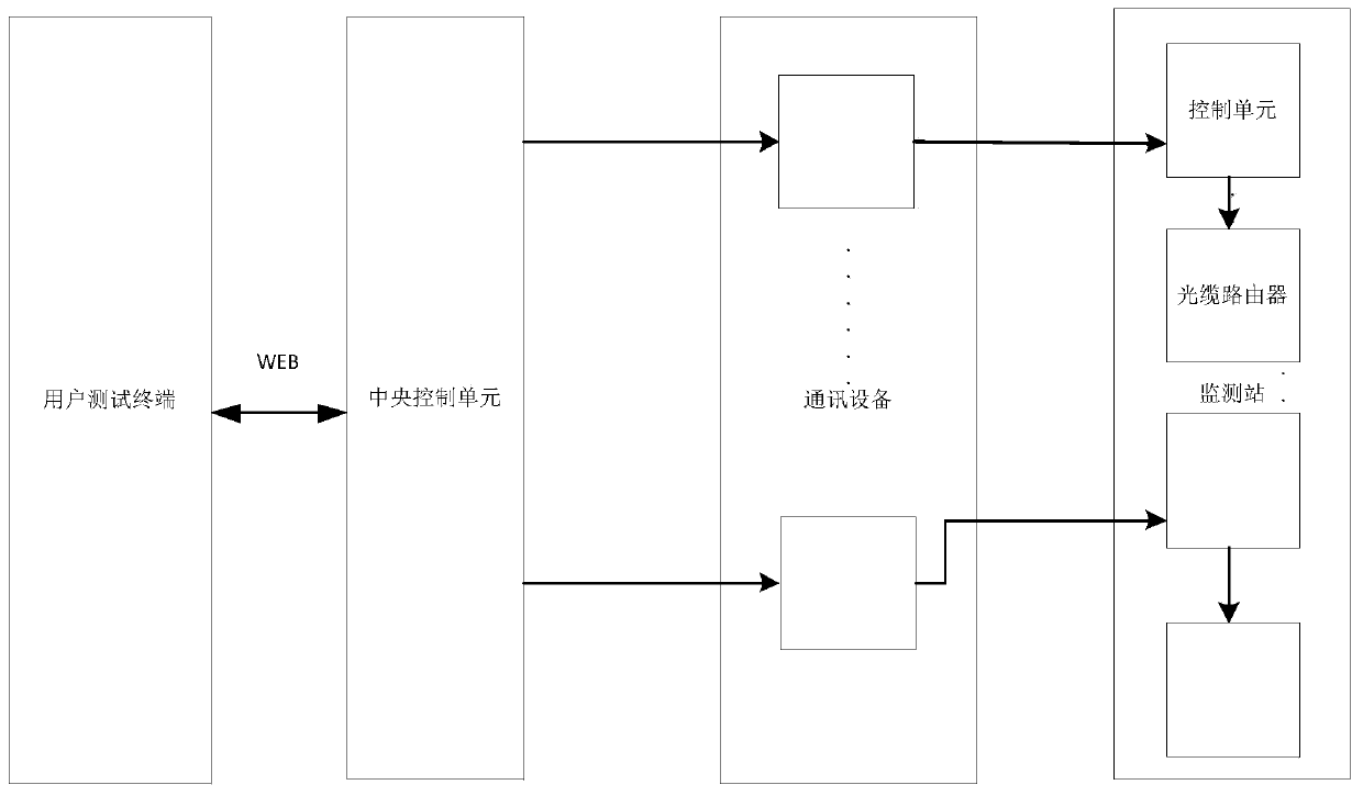 Resource management system based on optical cable on-line monitoring