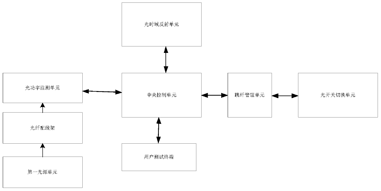 Resource management system based on optical cable on-line monitoring