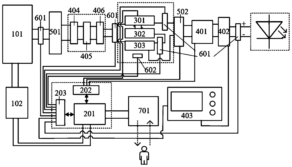 Numerical control driving power supply for intermediate infrared ultrafast laser