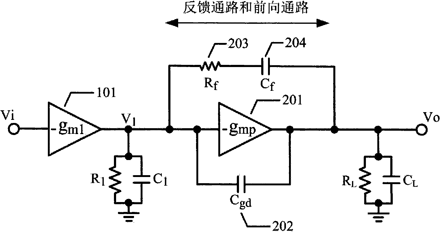 LDO circuit using bidirectional asymmetry buffer structure to improve performance
