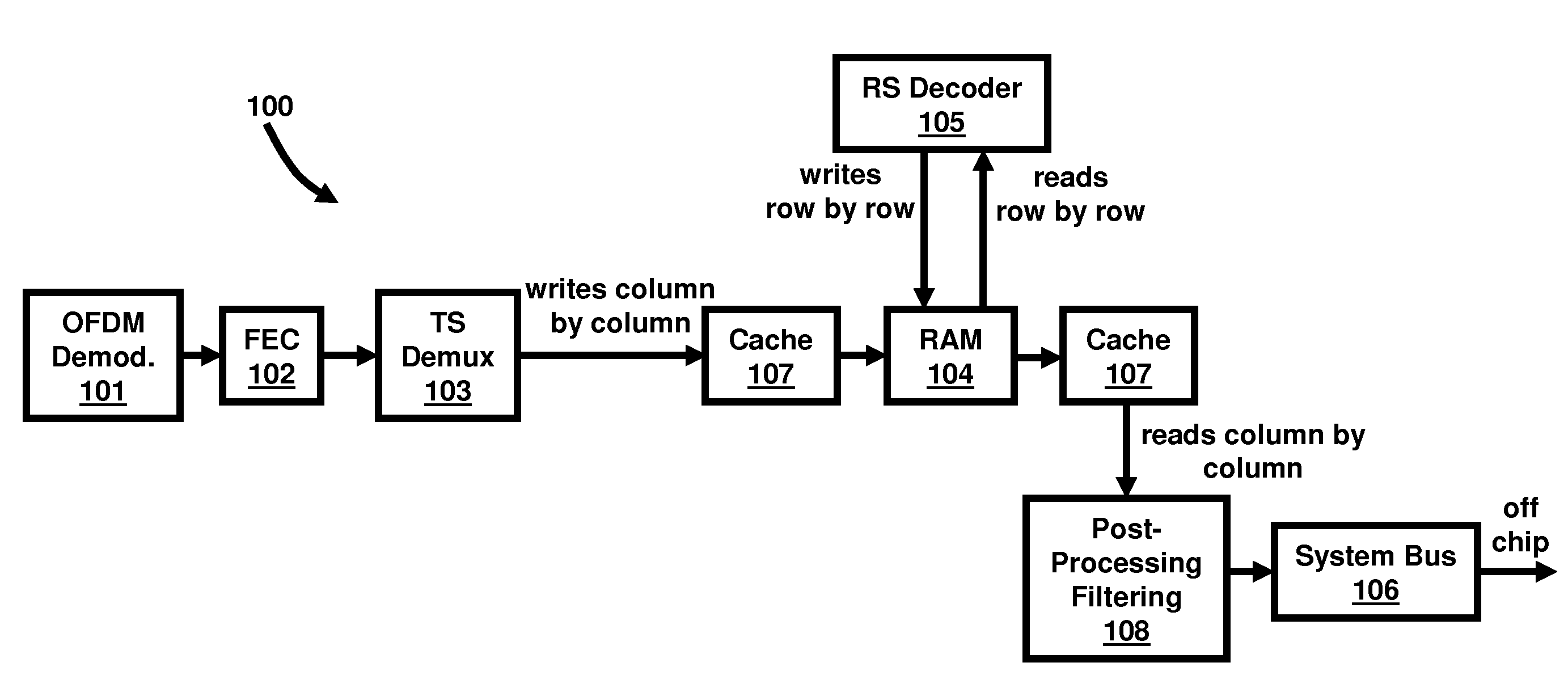 Integrated MPE-FEC RAM for DVB-H receivers