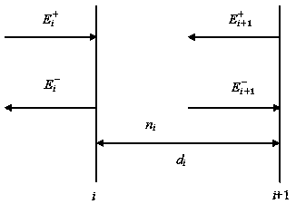 Design method of one-dimensional membrane cavity optical interleaver with unequal bandwidth