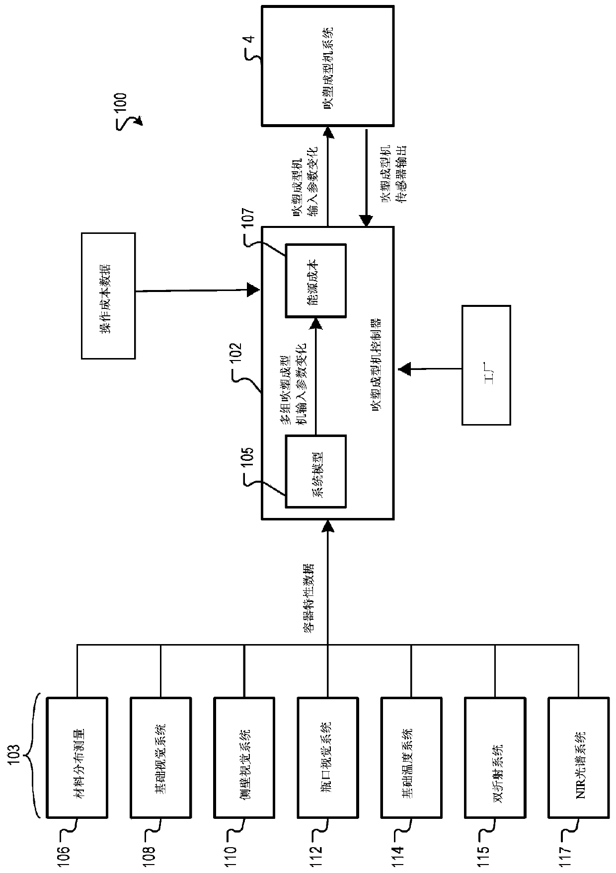 Energy effecient blow molder control