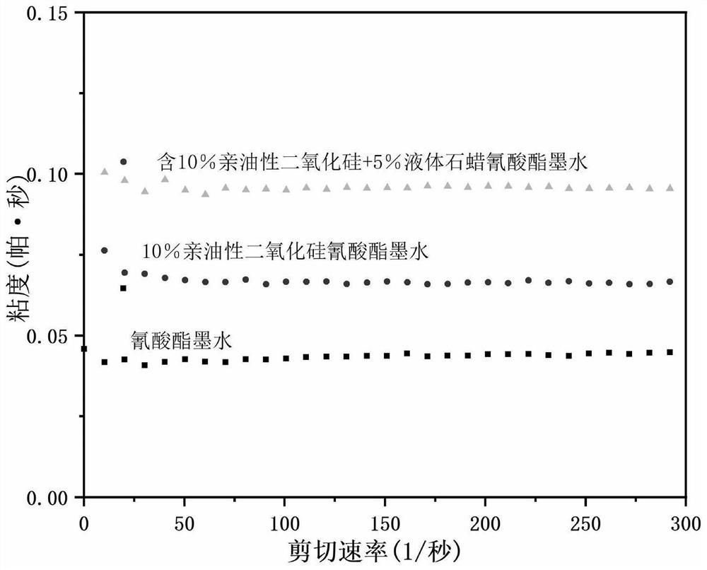 An oil-containing self-lubricating material and its application