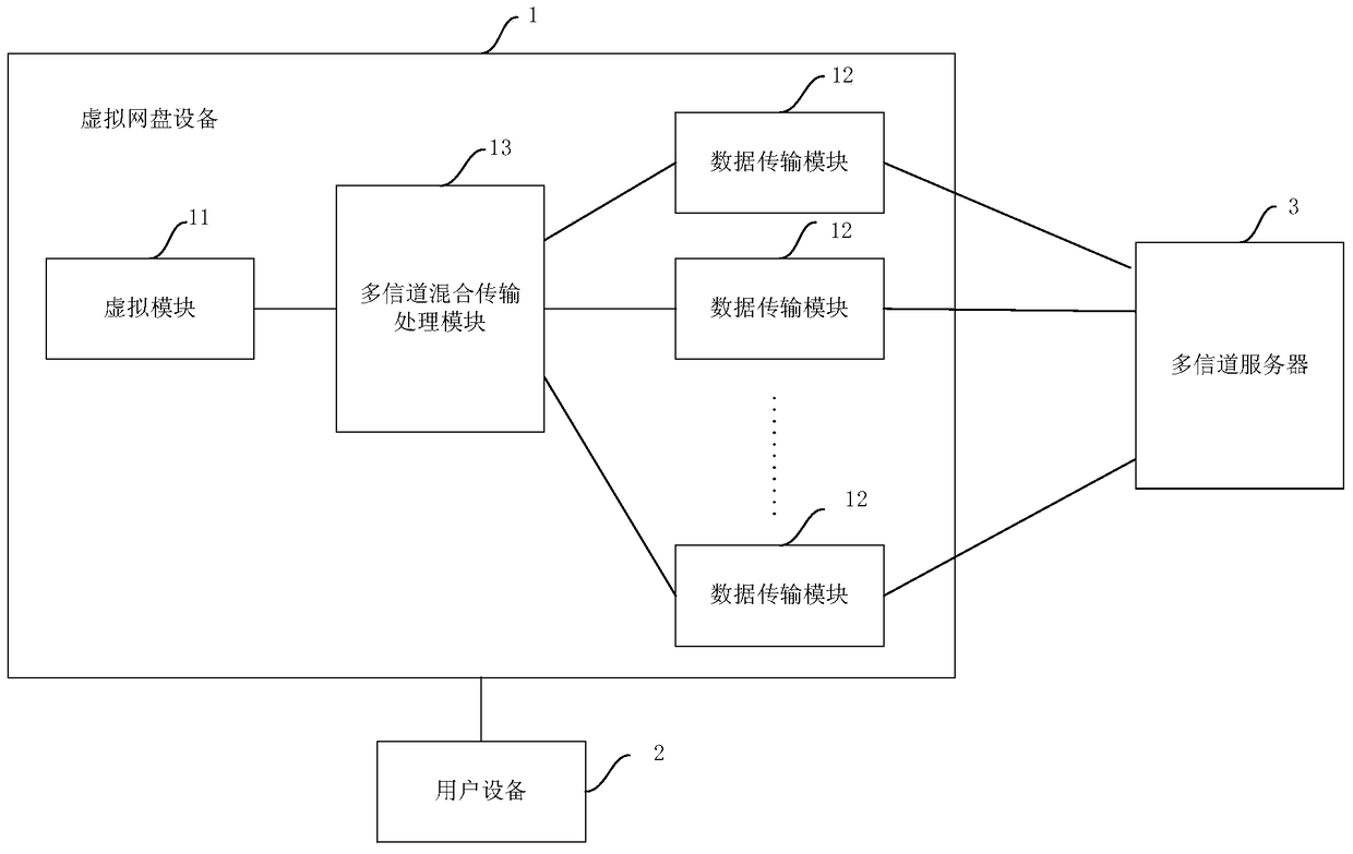 Virtual network disk device and its application based on embedded system technology