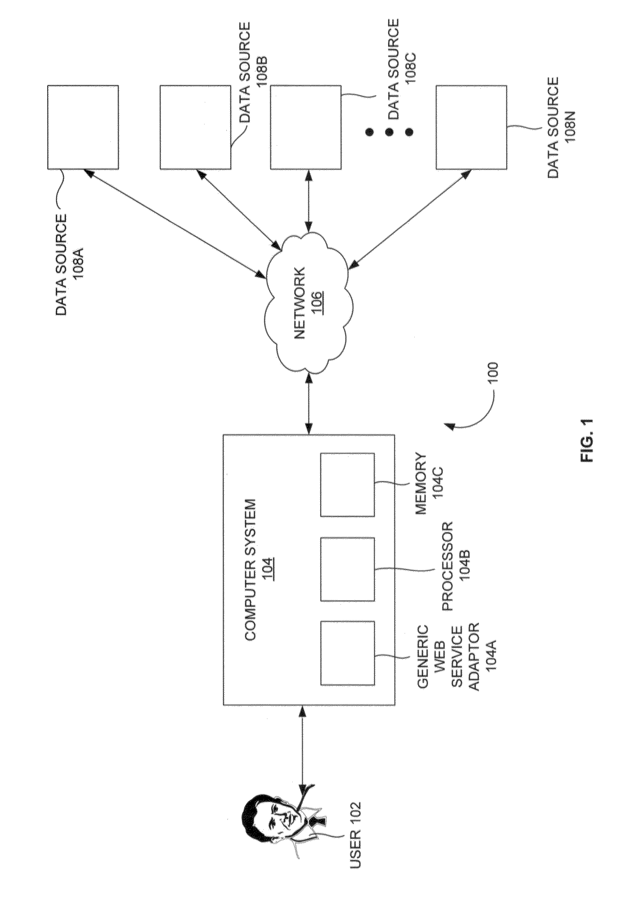 Generic web service adaptor for performing web service operations for multiple web service providers
