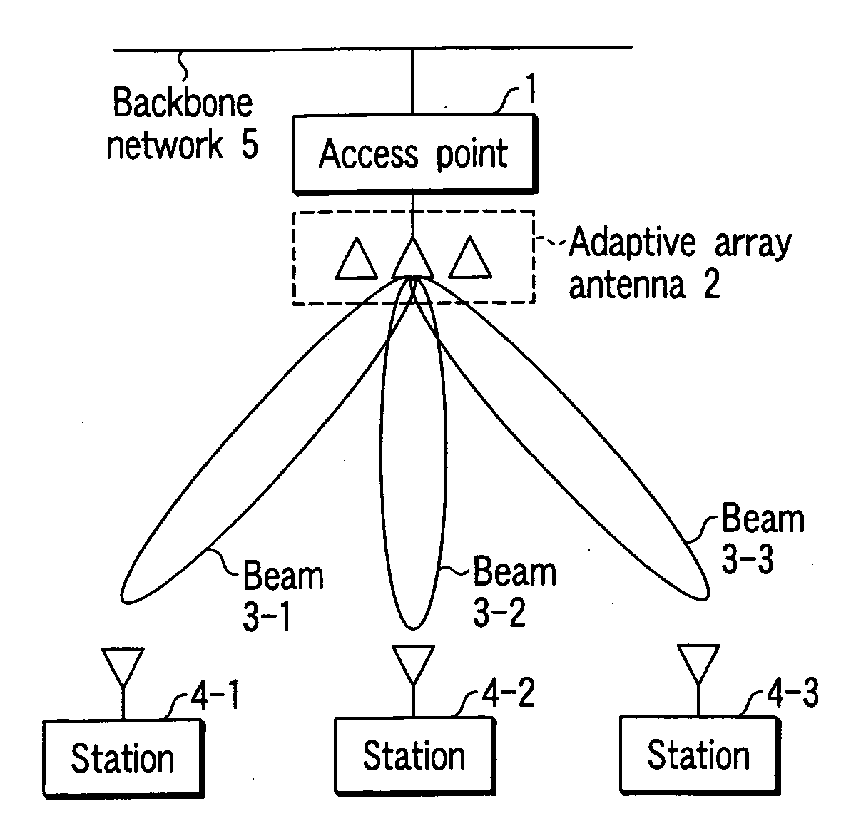 Wireless communication system and wireless station
