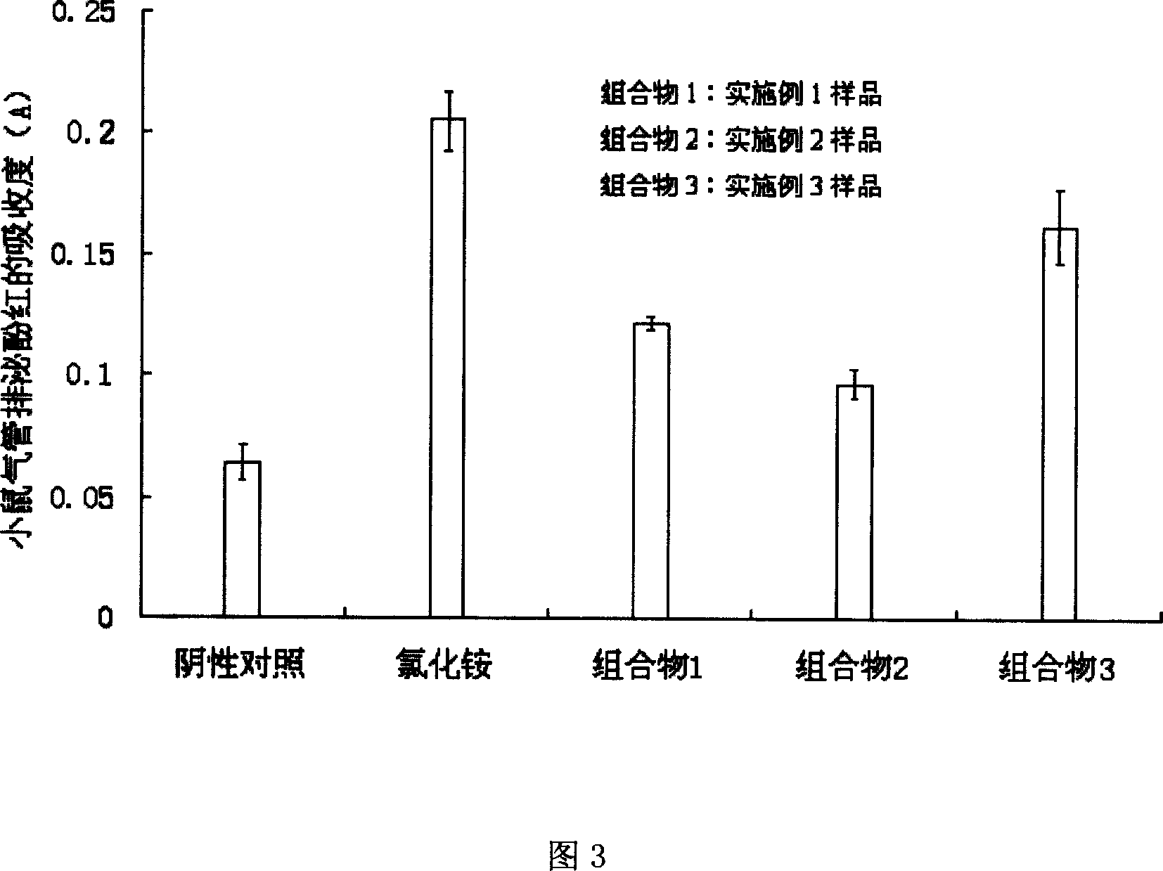 Composition for treating asthma and preparing process thereof