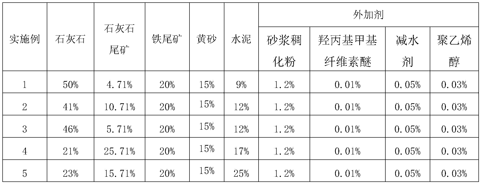 Novel dry-mixed plastering mortar