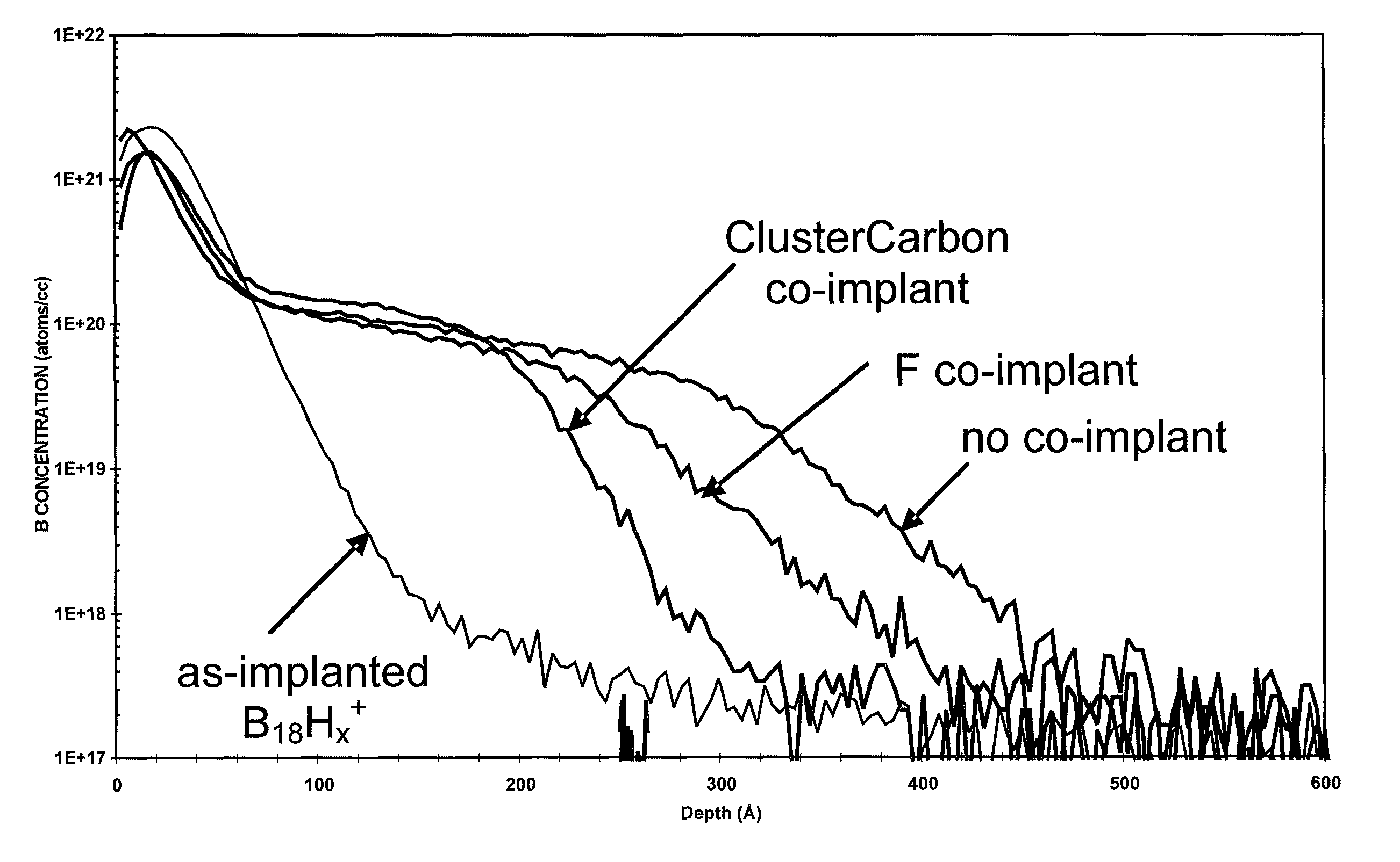 Cluster ion implantation for defect engineering