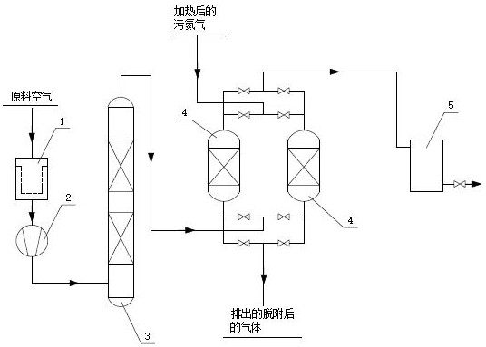 Method for improving compressed air quality of air compression station