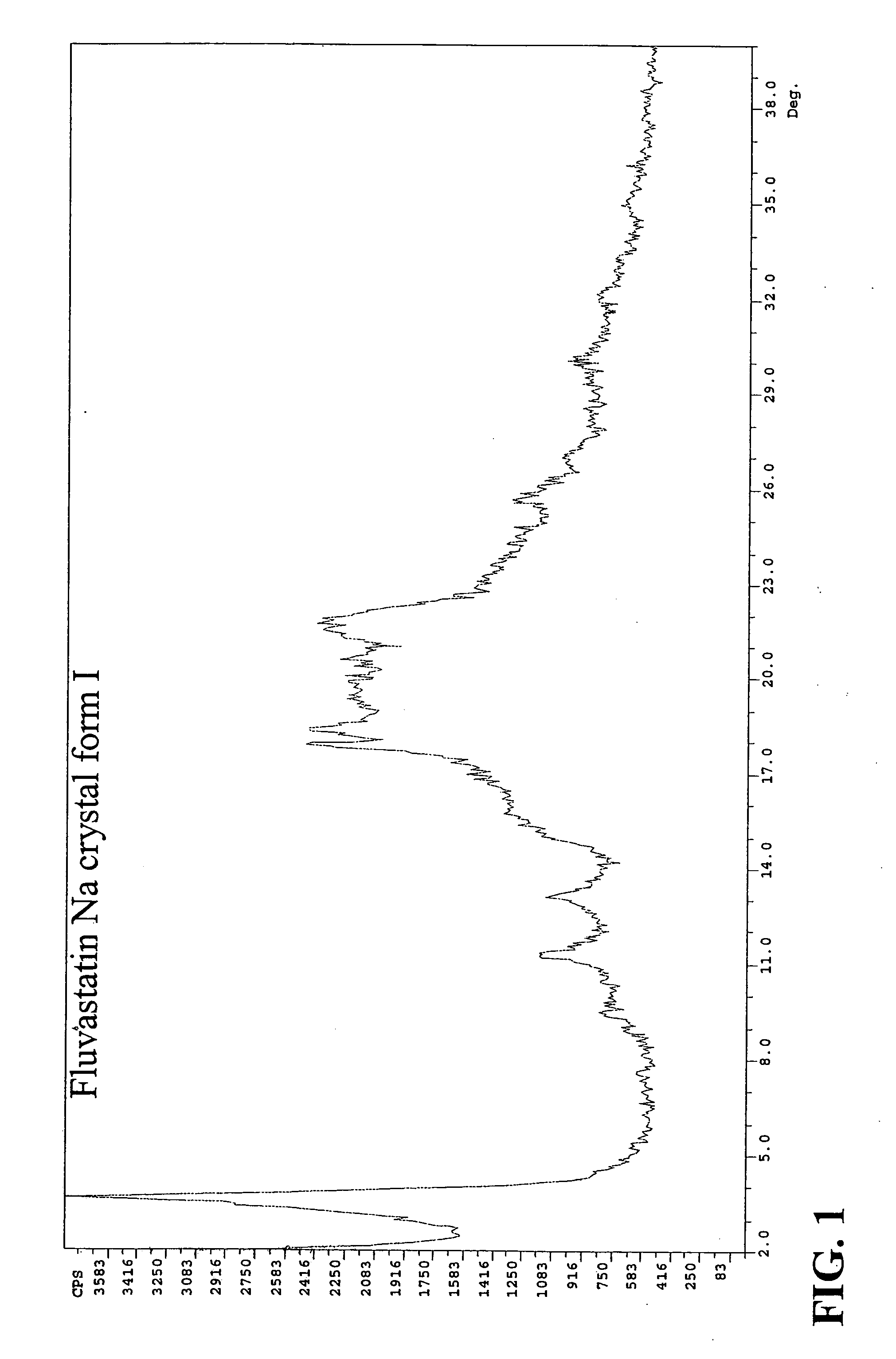 Fluvastatin sodium crystal forms, processes for preparing them, compositions containing them and methods of using them