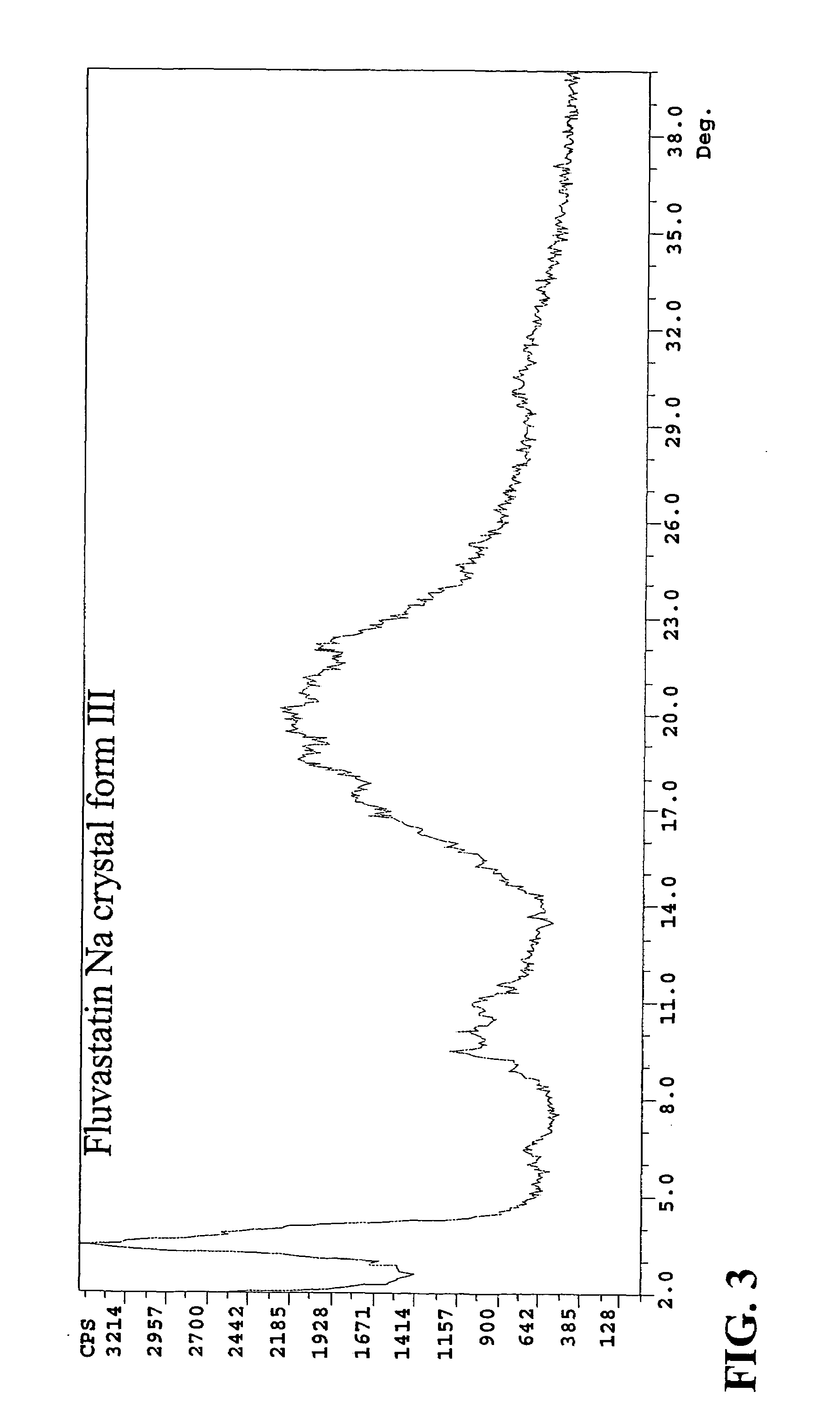 Fluvastatin sodium crystal forms, processes for preparing them, compositions containing them and methods of using them