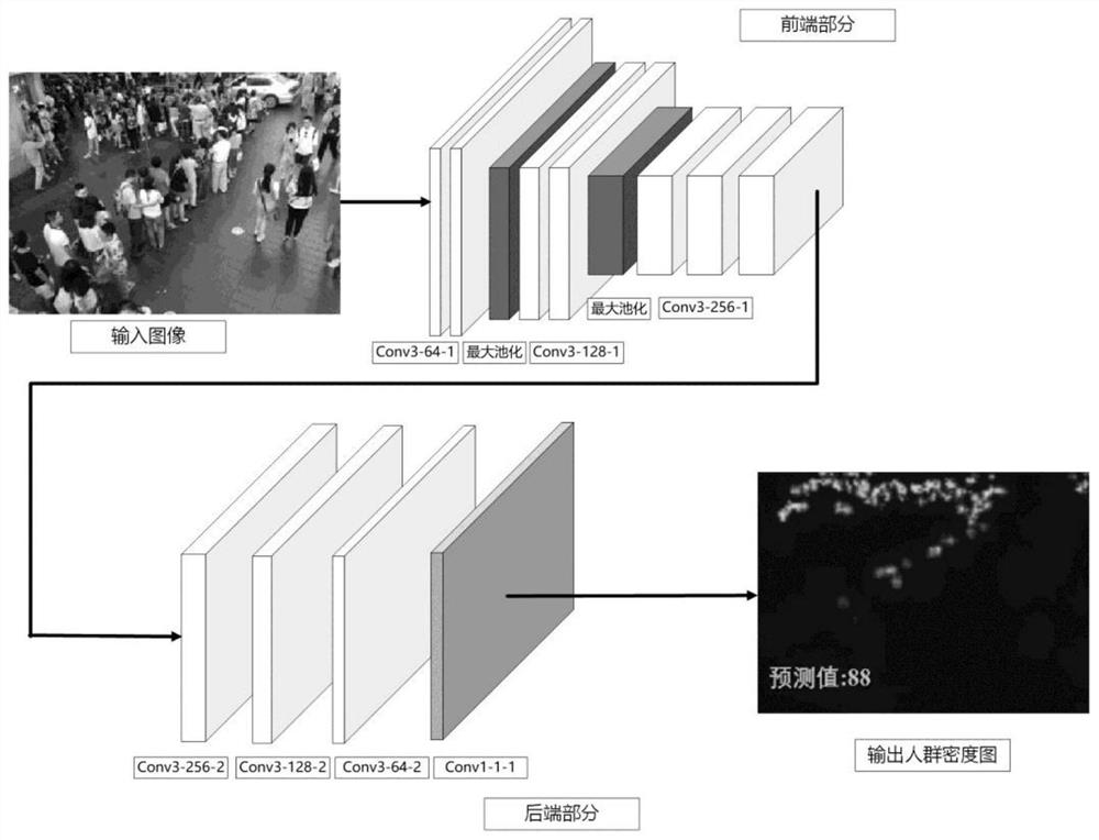 Crowded scene pedestrian target detection and counting method based on density estimation.