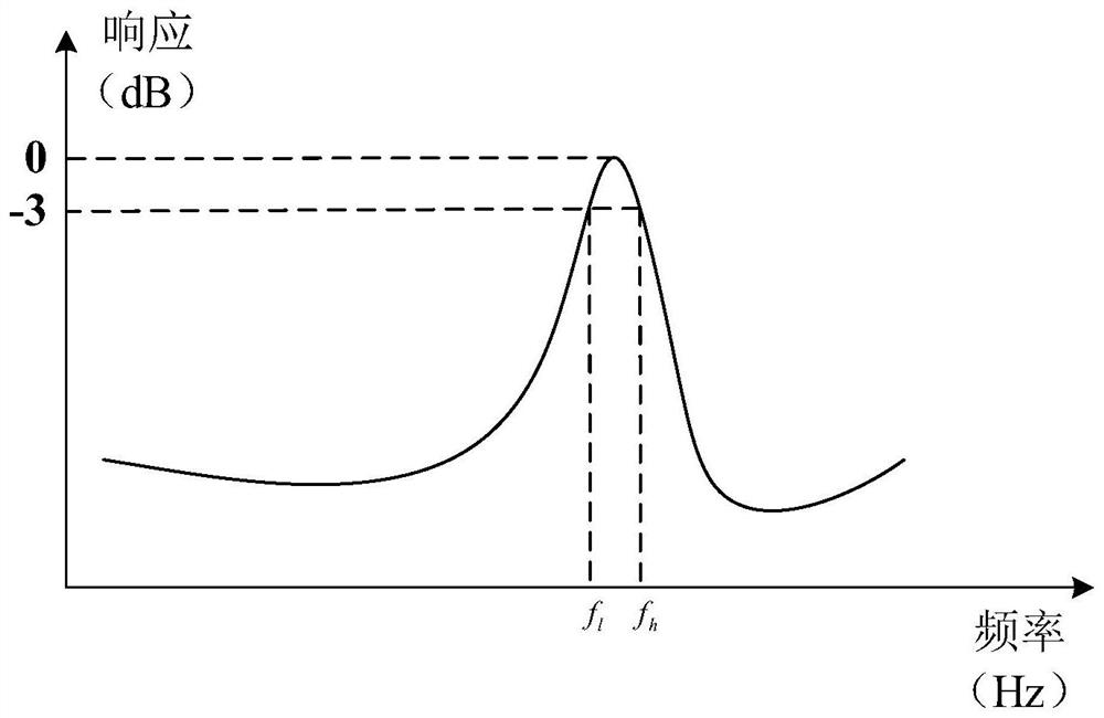 Passive underwater navigation communication positioning system and method