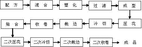 Preparation method of digital painting material with high precision printing used in printer