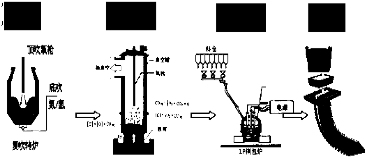 Low-cost non-quenched and non-tempered crankshaft steel 48MnV-C and production method thereof
