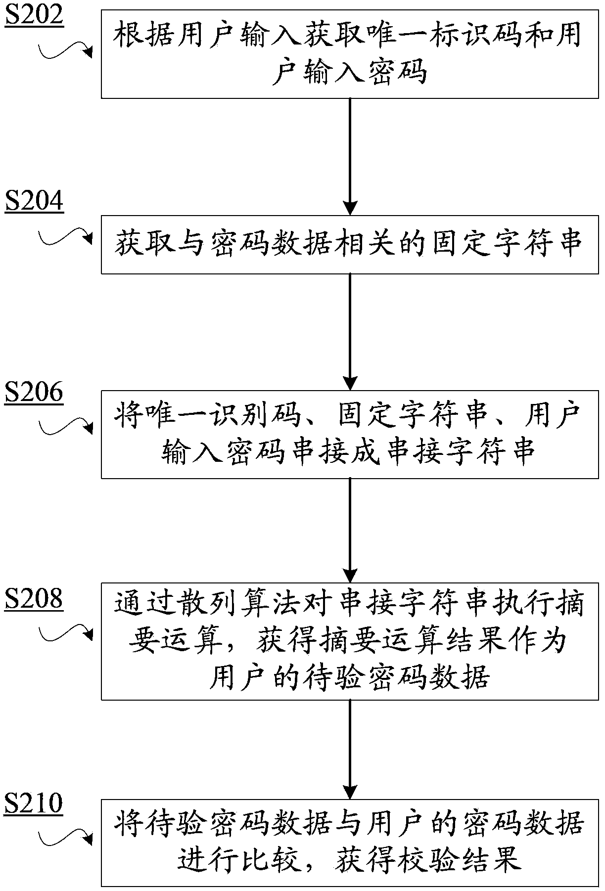 Password encryption method and system, and cryptographic check method and system