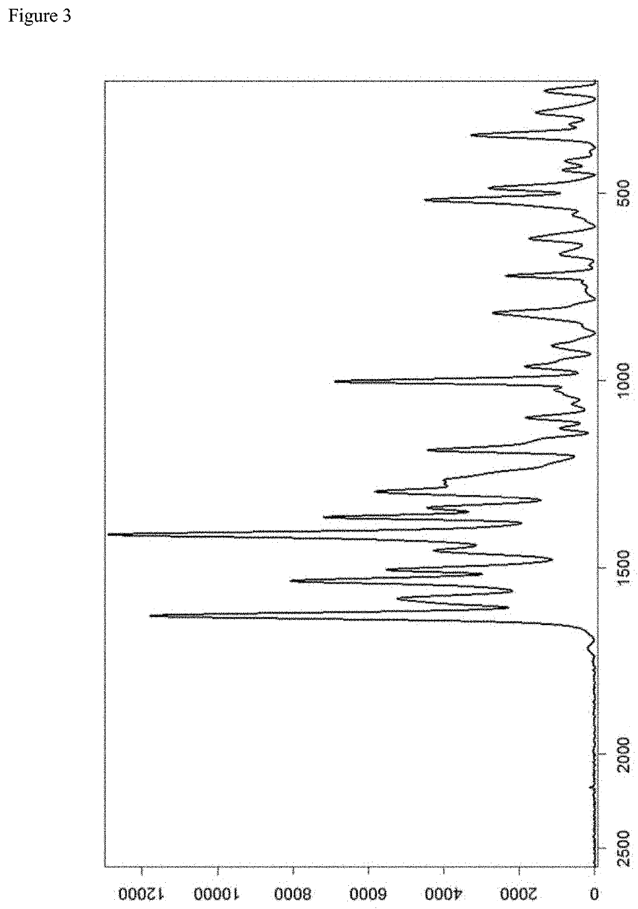 Co-crystal of an orally available HIF prolyl hydroxylase inhibitor