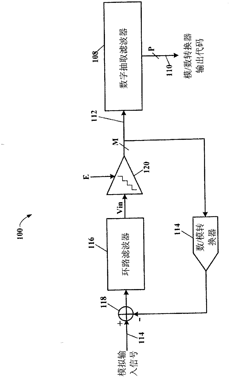 Method and apparatus for dithering in multi-bit sigma-delta analog-to-digital converters