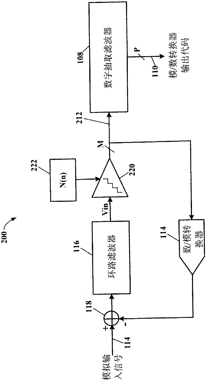 Method and apparatus for dithering in multi-bit sigma-delta analog-to-digital converters