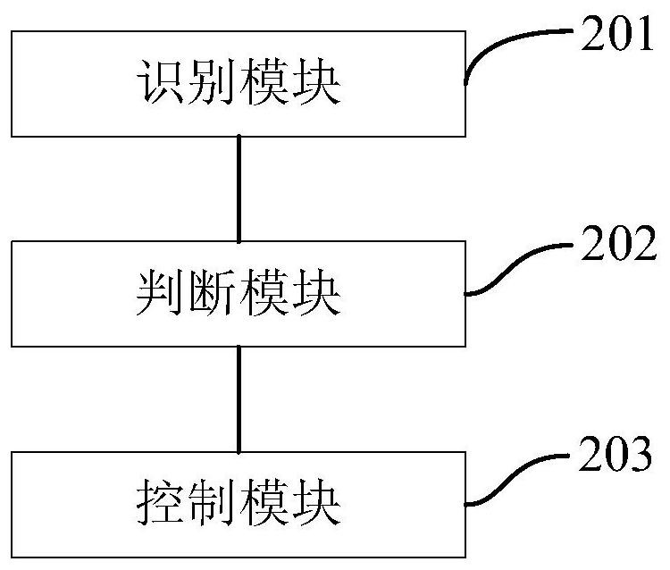 Function execution method and device of sweeper, readable storage medium and electronic equipment