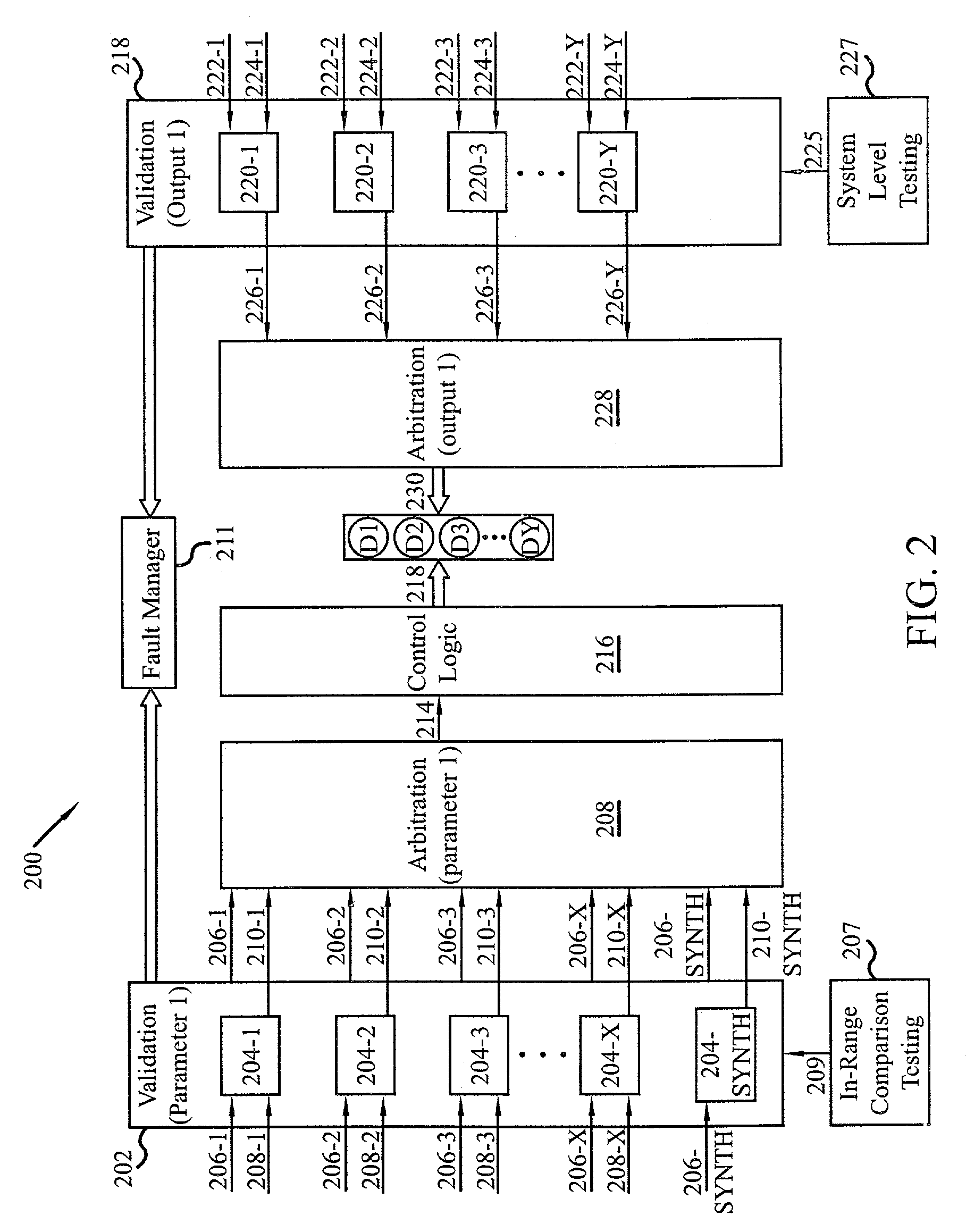 Signal validation and arbitration system and method