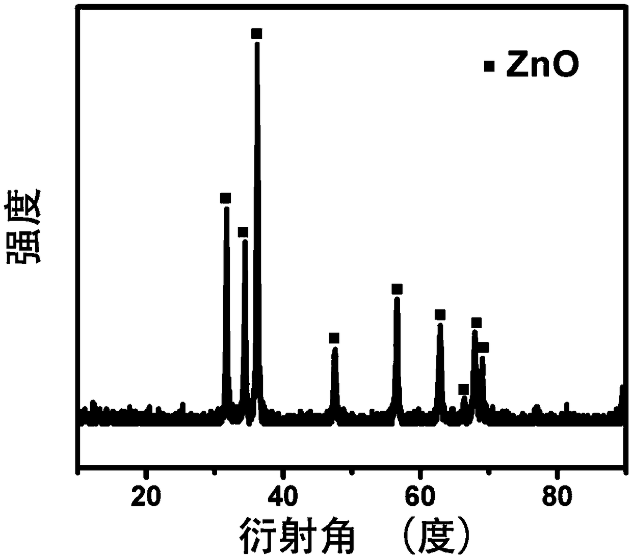 A preparation method of a positive electrode modified spacer applied in a lithium sulfur battery