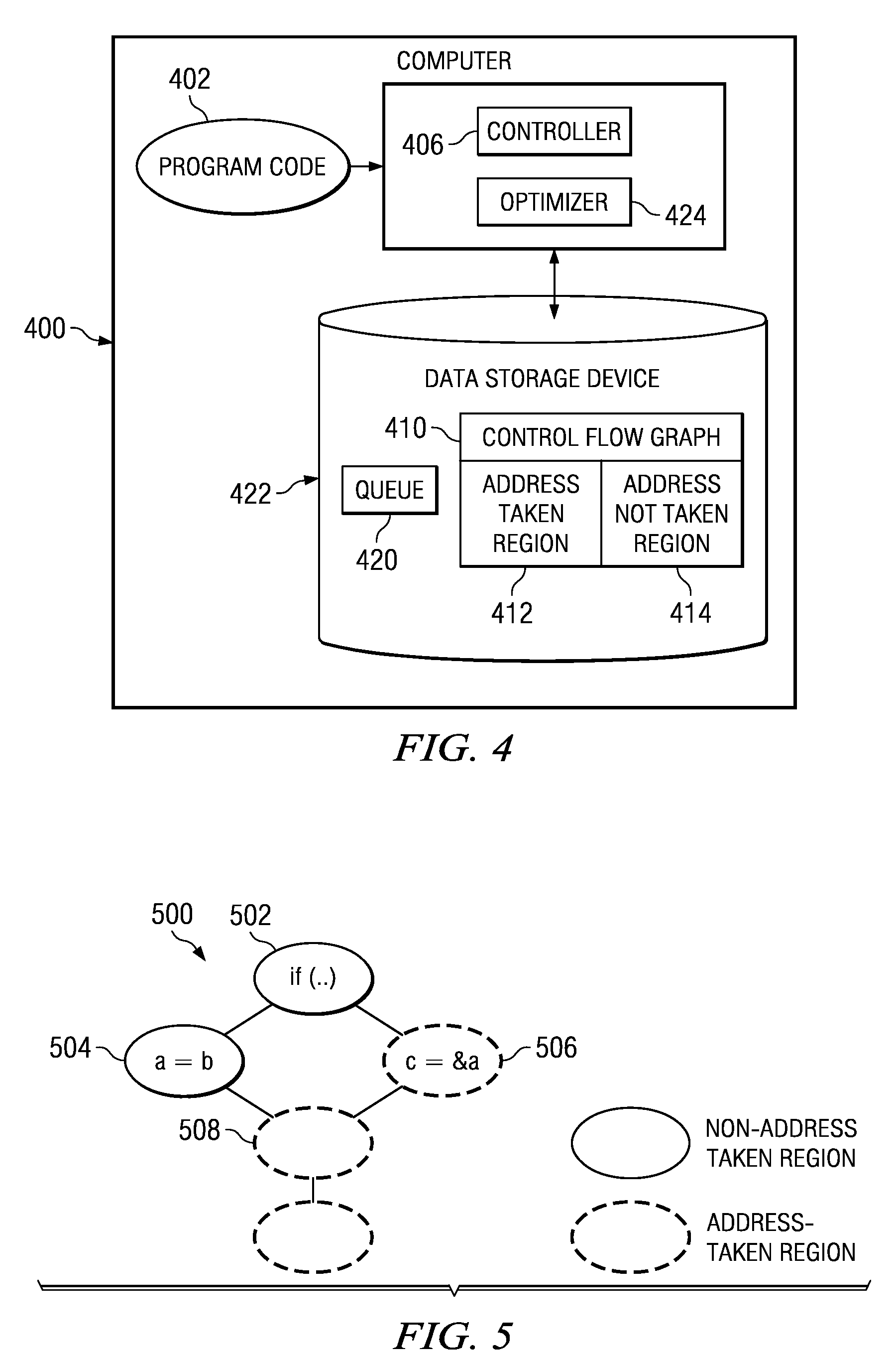 Method and apparatus for address taken refinement using control flow information