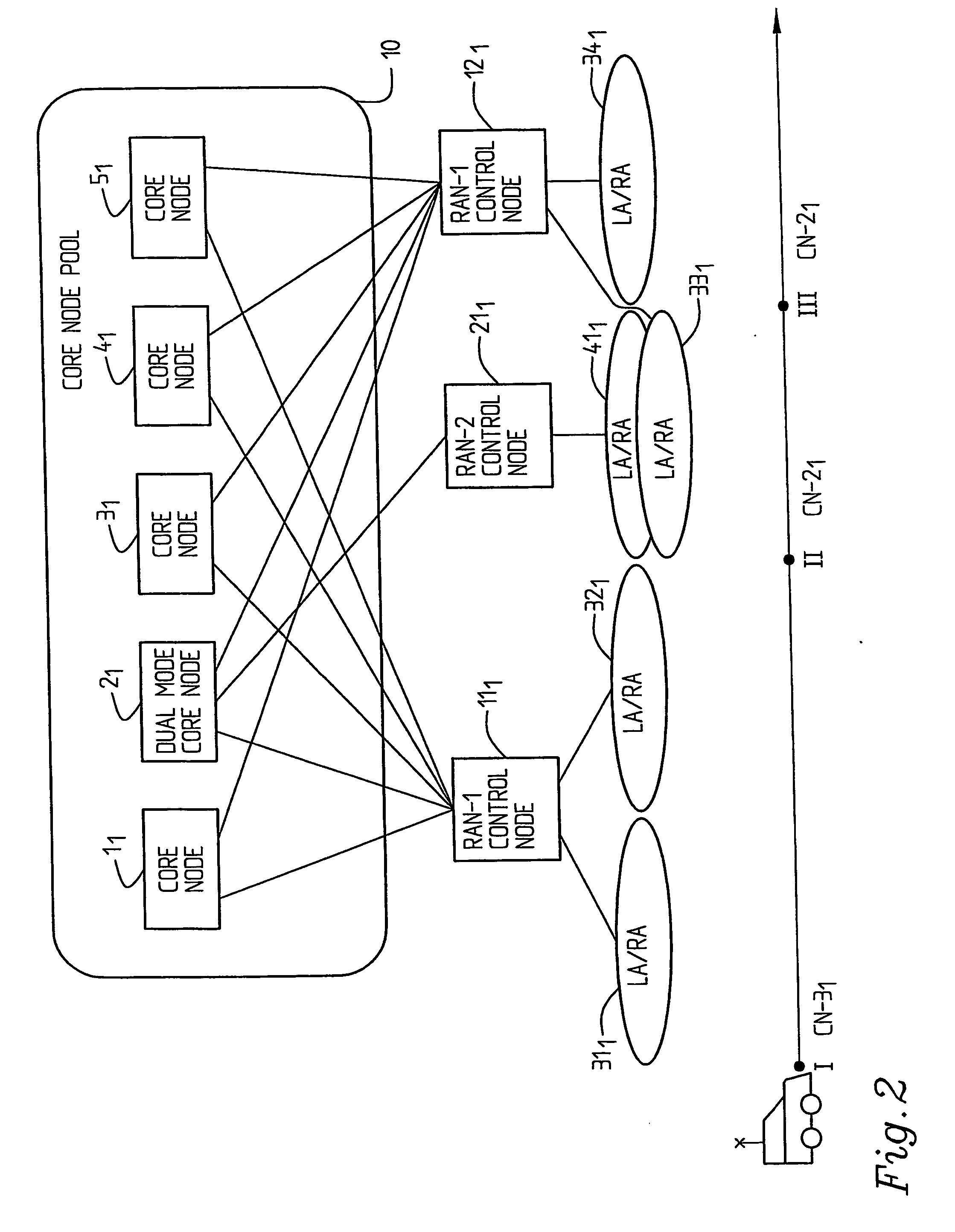 Mobile Station Moving in Communications Systems Supporting Communication of Data