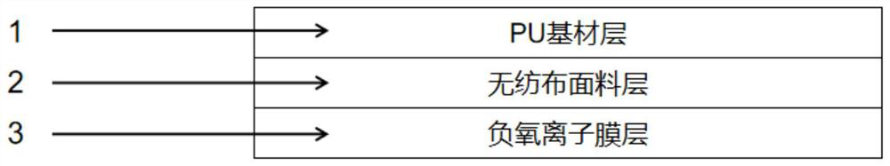 Automobile roof capable of releasing negative oxygen ions